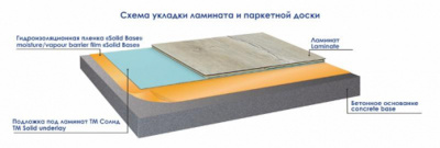 Гидропароизоляционная пленка SOLID BASE. Толщина полотна 100 мкм. Укладывается на стяжку перекрытия